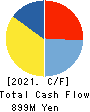 Alpha Purchase Co.,Ltd. Cash Flow Statement 2021年12月期