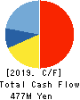 HACHI-BAN CO.,LTD. Cash Flow Statement 2019年3月期
