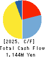 GEOMATEC CO.,LTD. Cash Flow Statement 2025年Mar期 GEOMATEC CO.,LTD. Cash Flow Statement 2025年3月期