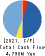 ENECHANGE Ltd. Cash Flow Statement 2021年12月期