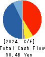 FUJI OIL CO., LTD. Cash Flow Statement 2024年Mar期 FUJI OIL CO., LTD. Cash Flow Statement 2024年3月期