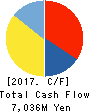 TOSHO CO., LTD. Cash Flow Statement 2017年Mar期 TOSHO CO., LTD. Cash Flow Statement 2017年3月期