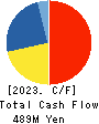 IC CO.,LTD. Cash Flow Statement 2023年9月期