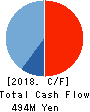 ICHIROKUDO CO.,LTD. Cash Flow Statement 2018年2月期