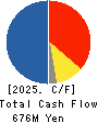 KIKUSUI CHEMICAL INDUSTRIES CO.,LTD. Cash Flow Statement 2025年3月期