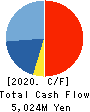 IwaiCosmo Holdings,Inc. Cash Flow Statement 2020年Mar期 IwaiCosmo Holdings,Inc. Cash Flow Statement 2020年3月期