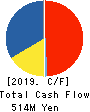 AuBEX CORPORATION Cash Flow Statement 2019年3月期