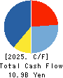JK Holdings Co., Ltd. Cash Flow Statement 2025年Mar期 JK Holdings Co., Ltd. Cash Flow Statement 2025年3月期