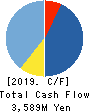 MEDLEY,INC. Cash Flow Statement 2019年Dec期 MEDLEY,INC. Cash Flow Statement 2019年12月期