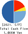 NAKAMURA CHOUKOU CO.,LTD. Cash Flow Statement 2021年3月期