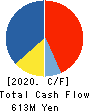 TOHO SYSTEM SCIENCE CO.,LTD. Cash Flow Statement 2020年3月期