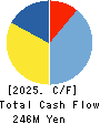 ALMETAX MANUFACTURING CO.,LTD. Cash Flow Statement 2025年Mar期 ALMETAX MANUFACTURING CO.,LTD. Cash Flow Statement 2025年3月期