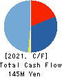 Rebase,Inc. Cash Flow Statement 2021年3月期