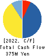 ENVIRONMENTAL CONTROL CENTER CO.,LTD. Cash Flow Statement 2022年6月期