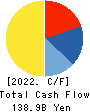 ORIENTAL LAND CO.,LTD. Cash Flow Statement 2022年Mar期 ORIENTAL LAND CO.,LTD. Cash Flow Statement 2022年3月期