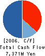 TOKYU STORE CHAIN CO.,LTD. Cash Flow Statement 2006年2月期