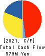 Elitz Holdings Co.,Ltd. Cash Flow Statement 2021年9月期