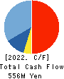 i-plug,Inc. Cash Flow Statement 2022年Mar期 i-plug,Inc. Cash Flow Statement 2022年3月期