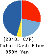 Image Holdings Co., Ltd. Cash Flow Statement 2010年2月期