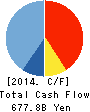 The Bank of Yokohama, Ltd. Cash Flow Statement 2014年3月期