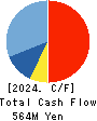 CNS Co.,Ltd. Cash Flow Statement 2024年5月期