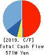 TOYO KNIFE CO.,LTD. Cash Flow Statement 2019年3月期