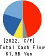 DAIFUKU CO.,LTD. Cash Flow Statement 2022年Mar期 DAIFUKU CO.,LTD. Cash Flow Statement 2022年3月期