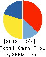 Tera Probe, Inc. Cash Flow Statement 2019年Dec期 Tera Probe, Inc. Cash Flow Statement 2019年12月期