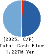 Softfront Holdings Cash Flow Statement 2025年Mar期 Softfront Holdings Cash Flow Statement 2025年3月期