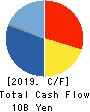 TSUBAKI NAKASHIMA CO.,LTD. Cash Flow Statement 2019年12月期