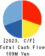 MICS CHEMICAL CO.,LTD. Cash Flow Statement 2023年4月期