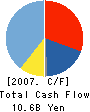 ITX Corporation Cash Flow Statement 2007年3月期