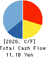 WORKMAN CO.,LTD. Cash Flow Statement 2020年3月期