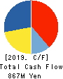 SAKURA KCS Corporation Cash Flow Statement 2019年3月期