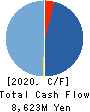 Kinjiro Co.,Ltd. Cash Flow Statement 2020年12月期