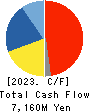 I-PEX Inc. Cash Flow Statement 2023年12月期