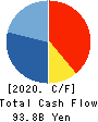ORIENTAL LAND CO.,LTD. Cash Flow Statement 2020年3月期