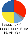 FUJIMI INCORPORATED Cash Flow Statement 2024年Mar期 FUJIMI INCORPORATED Cash Flow Statement 2024年3月期