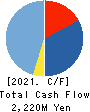 Kanamic Network Co.,LTD Cash Flow Statement 2021年9月期