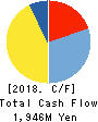 JECO CO.,LTD. Cash Flow Statement 2018年3月期