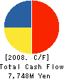 ToysRUs-Japan,Ltd. Cash Flow Statement 2008年1月期