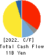 SK KAKEN CO.,LTD. Cash Flow Statement 2022年3月期