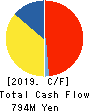 System D Inc. Cash Flow Statement 2019年10月期