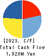OTEC CORPORATION Cash Flow Statement 2023年Mar期 OTEC CORPORATION Cash Flow Statement 2023年3月期