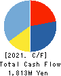 KOURAKUEN CORPORATION Cash Flow Statement 2021年Mar期 KOURAKUEN CORPORATION Cash Flow Statement 2021年3月期