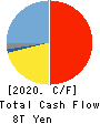 Mitsubishi UFJ Financial Group,Inc. Cash Flow Statement 2020年Mar期 Mitsubishi UFJ Financial Group,Inc. Cash Flow Statement 2020年3月期