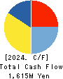 NAKAKITA SEISAKUSHO CO.,LTD. Cash Flow Statement 2024年May期 NAKAKITA SEISAKUSHO CO.,LTD. Cash Flow Statement 2024年5月期