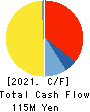 NEPON Inc. Cash Flow Statement 2021年Mar期 NEPON Inc. Cash Flow Statement 2021年3月期