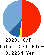 ASANUMA CORPORATION Cash Flow Statement 2020年3月期