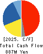 TAKANO CO.,Ltd. Cash Flow Statement 2025年Mar期 TAKANO CO.,Ltd. Cash Flow Statement 2025年3月期